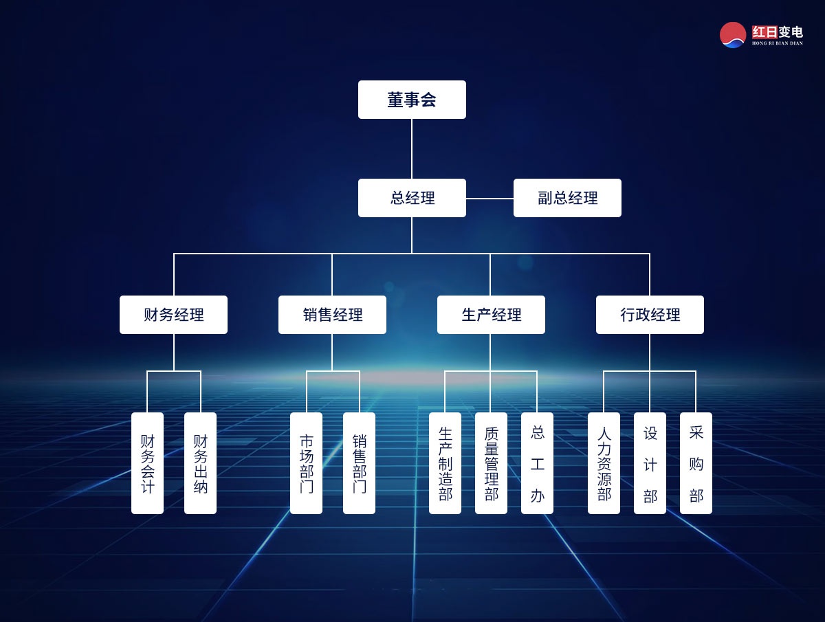 组织架构.jpg